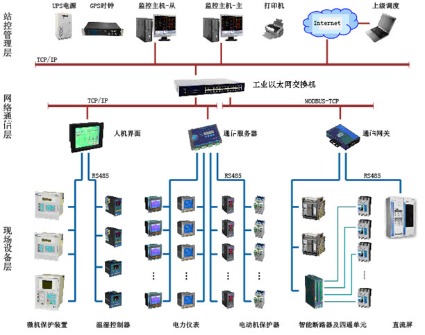 智能校園節(jié)能監(jiān)控主機(jī)的角色與功能解析